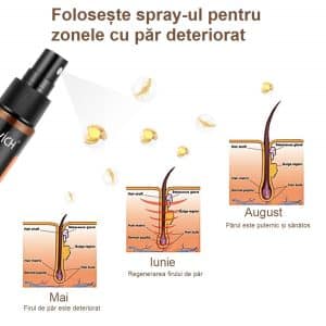 Sprej na urýchlenie rastu vlasov, proti vypadávaniu vlasov, prírodný, unisex, Sevich, 30 ml – Obrázok 7